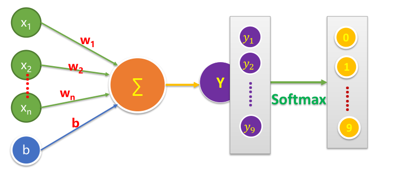 softmax