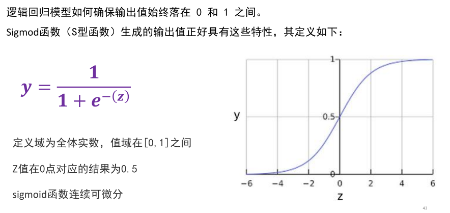 sigmod