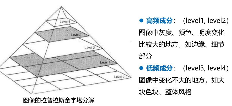 提高图像质量