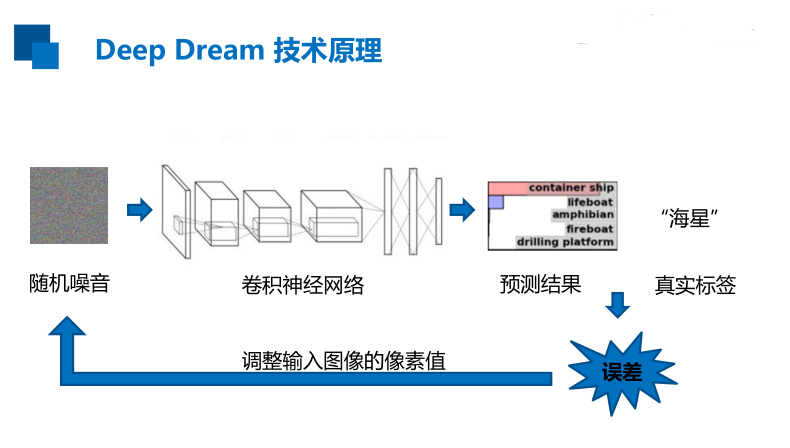 导入ImageNet图像分类模型