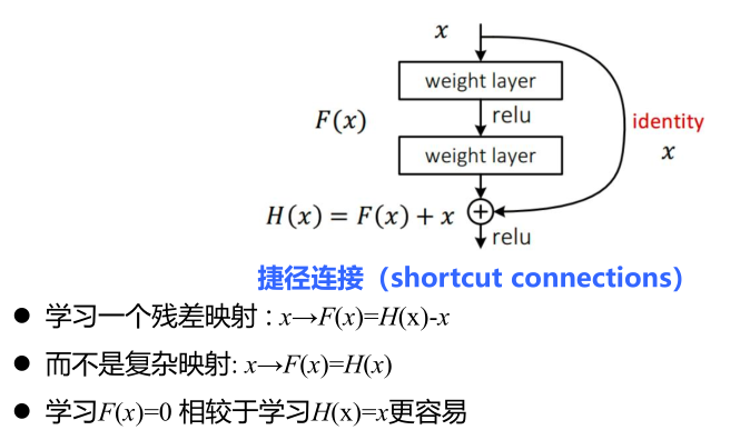 经典CNN——ResNet