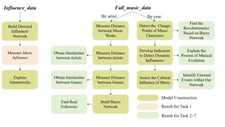 The workflow of the paper