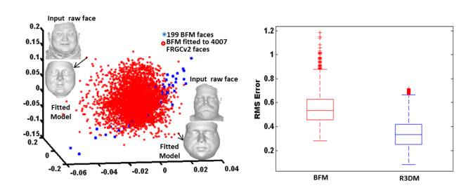 Results of landmark detection using the proposed DLIN on sample scans from the FRGCv2 (left
four columns) and the Bosphorus (right four columns) datasets.