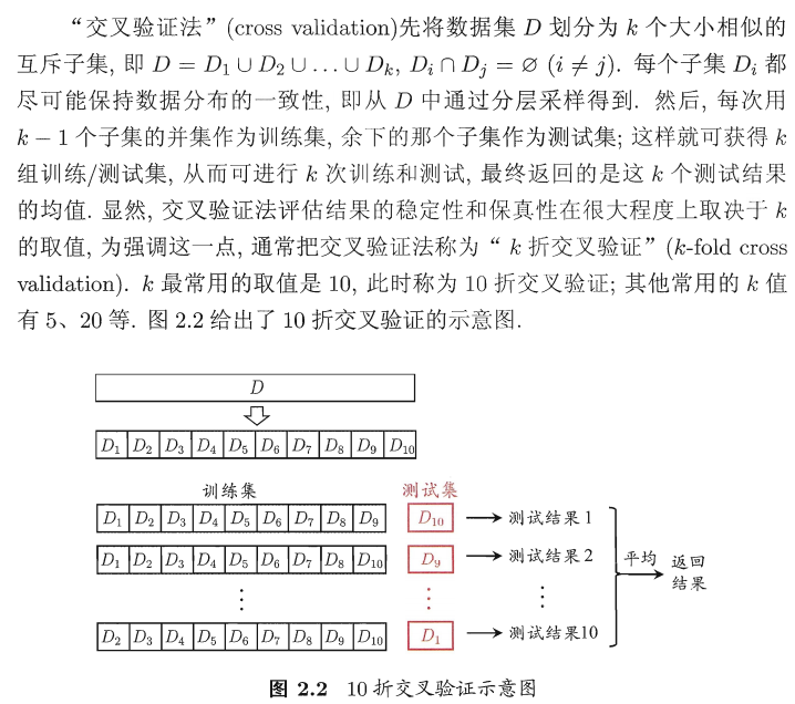 cross validation