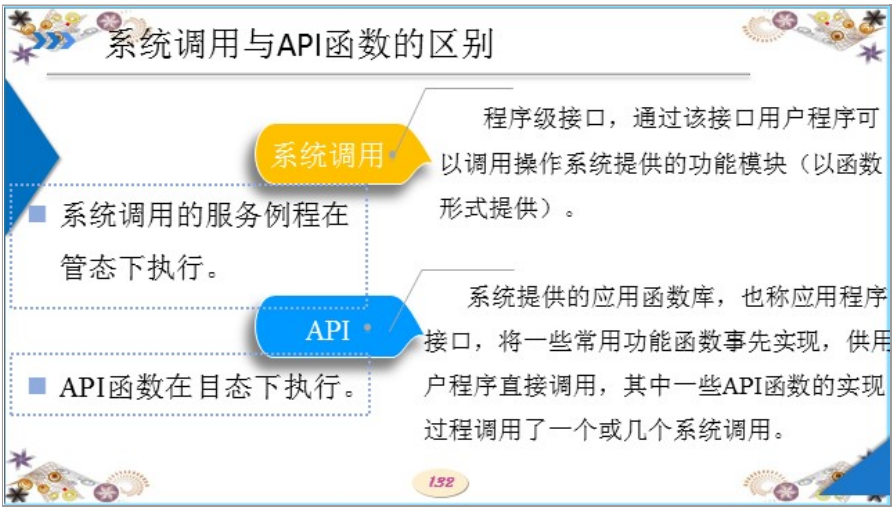 系统调用与API函数的区别