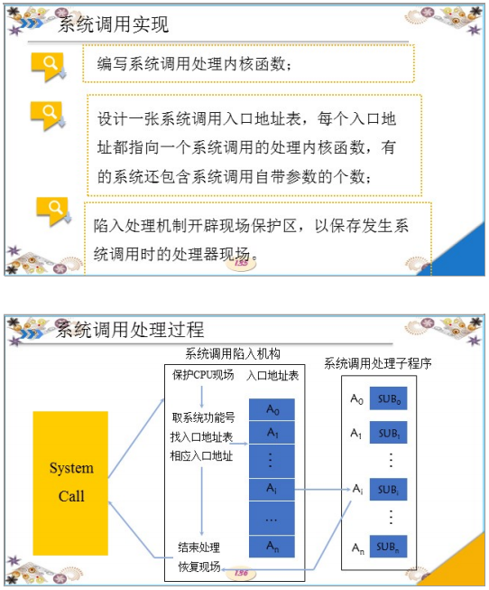 系统调用实现与处理过程