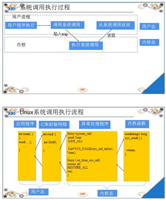 系统调用执行过程与Linux