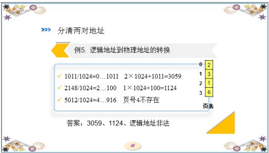 逻辑地址转为物理地址